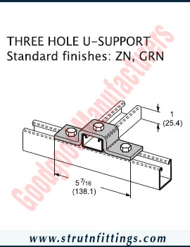 Channel Bracketry manufacturers India Strut Channel Brackets suppliers exporters in India Ludhiana